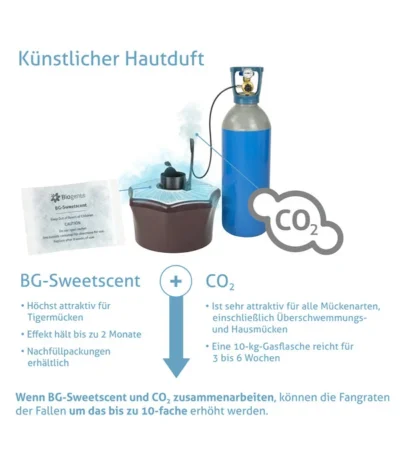 Biogents BG-Mosquitaire CO2 Mückenfalle, 1 Stk. 12 Biogents BG-Mosquitaire CO2 Mückenfalle, 1 Stk. -Haus Pflanzen Welt 2010650 WE DE 004 BGMosquitaireCO2Mueckenfalle