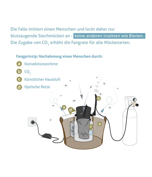 Biogents BG-Mosquitaire CO2 Mückenfalle, 1 Stk. 8 Biogents BG-Mosquitaire CO2 Mückenfalle, 1 Stk. – Bild 6