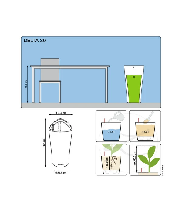 LECHUZA® DELTA, All-in-One-Set 8 LECHUZA® DELTA, All-in-One-Set – Bild 6