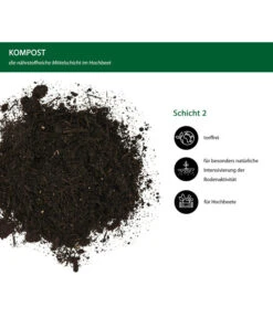 Dehner Bio Hochbeet Kompost, 48 X 40 Liter -Haus Pflanzen Welt 6632863 WE IG 001 DehnerBioHochbeetKompost40l