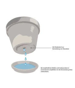 Ecopots Kunststoff-Topf Rotterdam Inkl. Wassersystem, Quadratisch 8 Ecopots Kunststoff-Topf Rotterdam Inkl. Wassersystem, Quadratisch -Haus Pflanzen Welt WE IG 001 TopfMitBodenloch 18